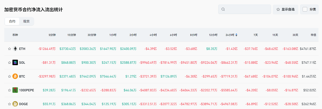 Bitget每日早报(6.4)|特朗普6月4日起对钢铝关税加倍,以太坊联创称正与大国主权财富基金对接