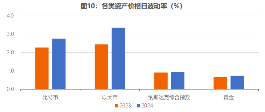 全球稳定币风起背后，加密货币已今非昔比