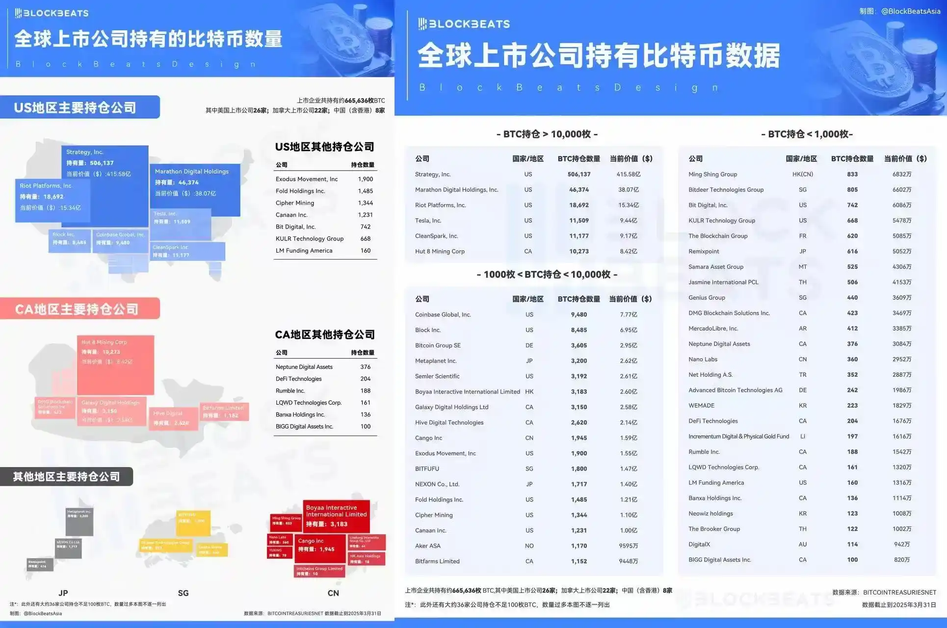 特朗普25亿美元All In比特币背后，股市流入「BTC芬太尼」