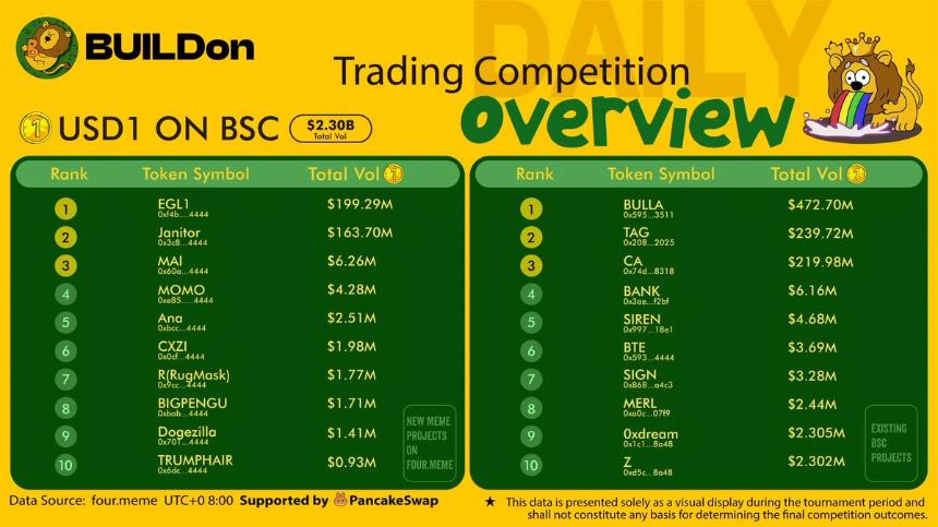 特朗普家族稳定币USD1的崛起之路：机构采用与Meme流动性双轮驱动