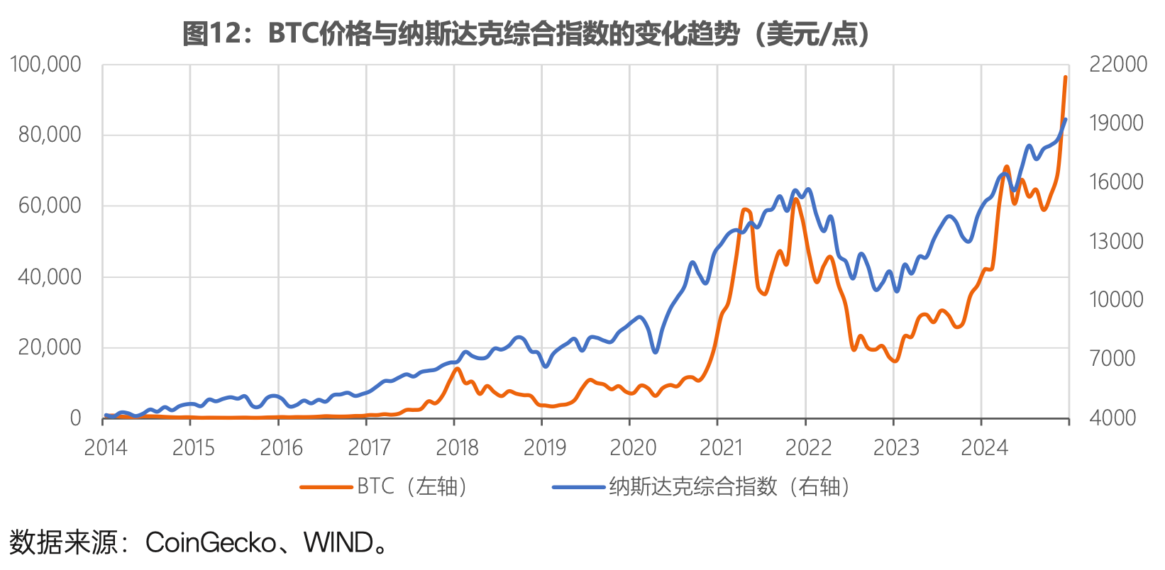全球稳定币风起背后，加密货币已今非昔比