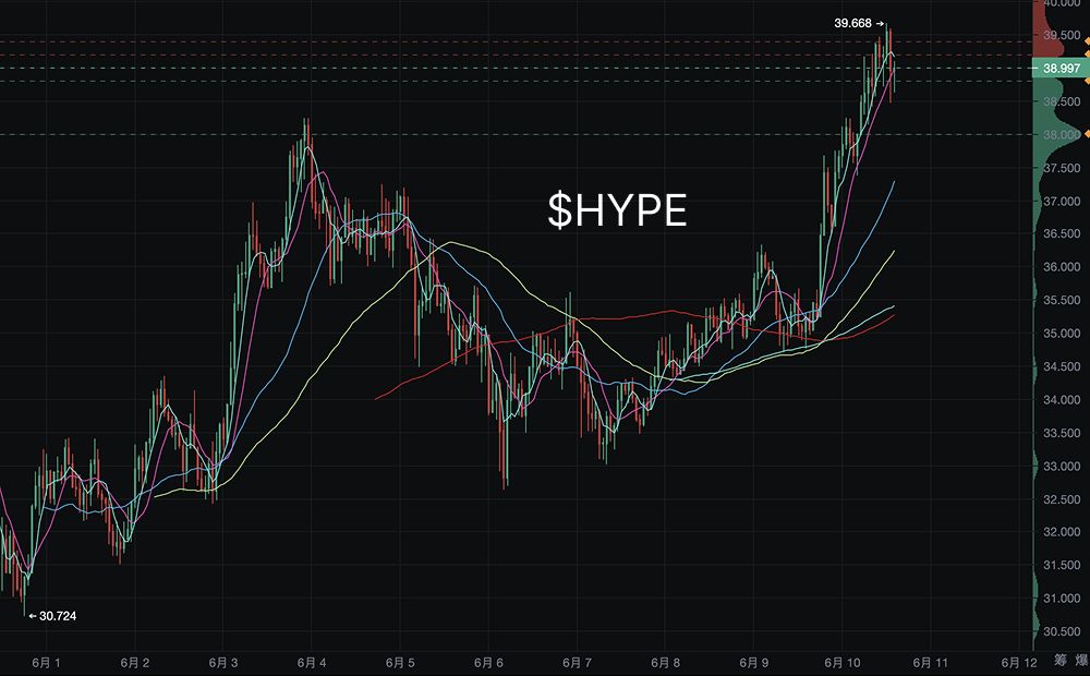Hyperliquid崛起：技术、社区与市场共振，重塑链上衍生品格局