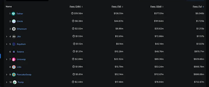 Uniswap：监管枷锁下的加密独角兽，区块链最大的 Dex 协议
