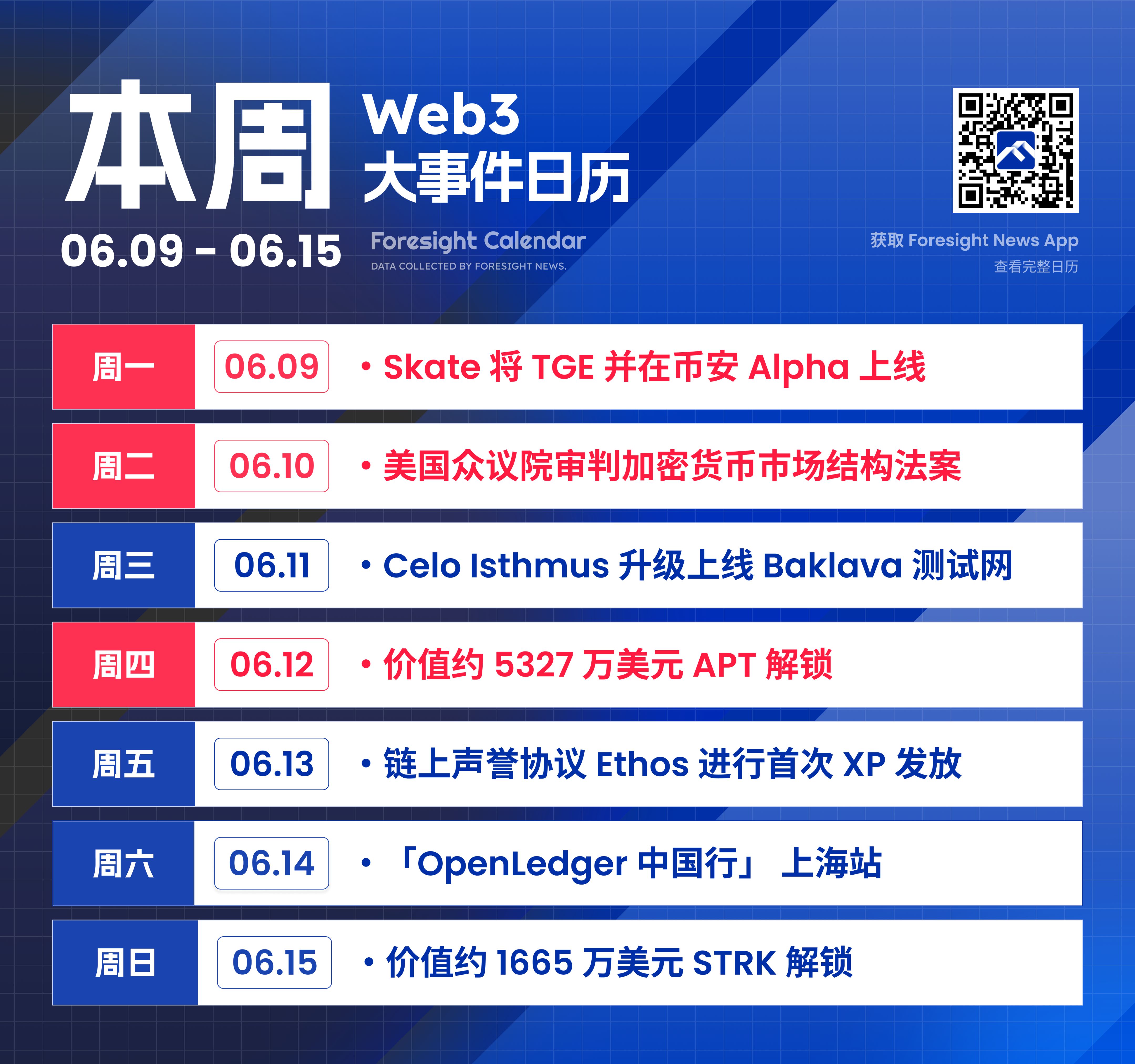 Skate TGE 在即，美众议院将审判加密市场结构法案