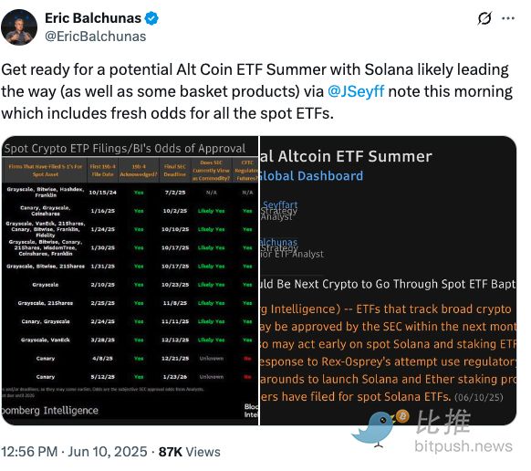 Solana ETF 7月有望获批？SOL能否乘胜“再起飞“
