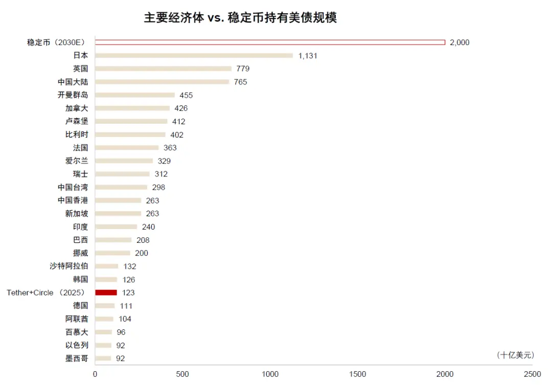 中金:稳定币对金融体系的潜在影响