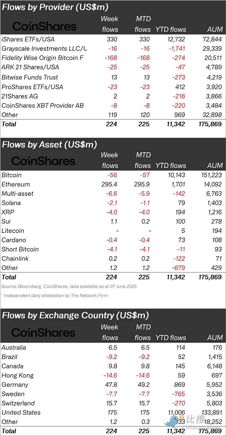 BTC再上11万美金，ETH能否迎来补涨契机