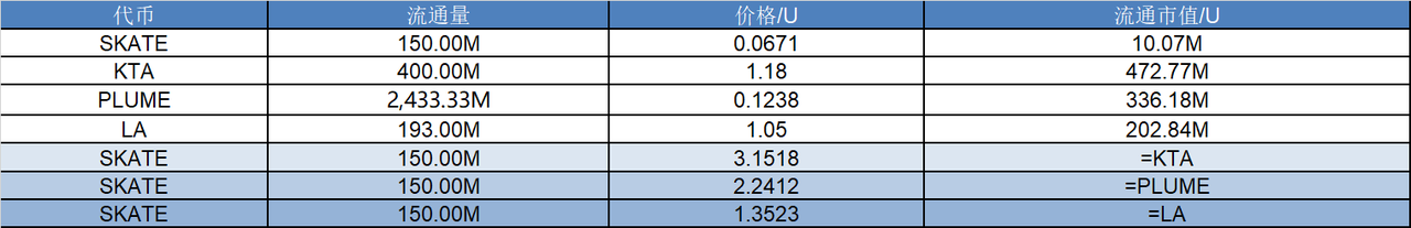研报|Skate 项目详解& SKATE 市值分析