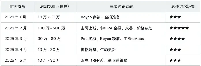 Sahara AI即将发币，「InfoFi爆款」TGE后市场表现分析