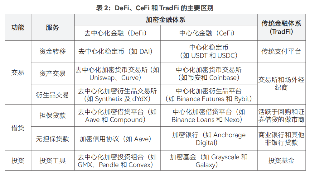全球稳定币风起背后，加密货币已今非昔比