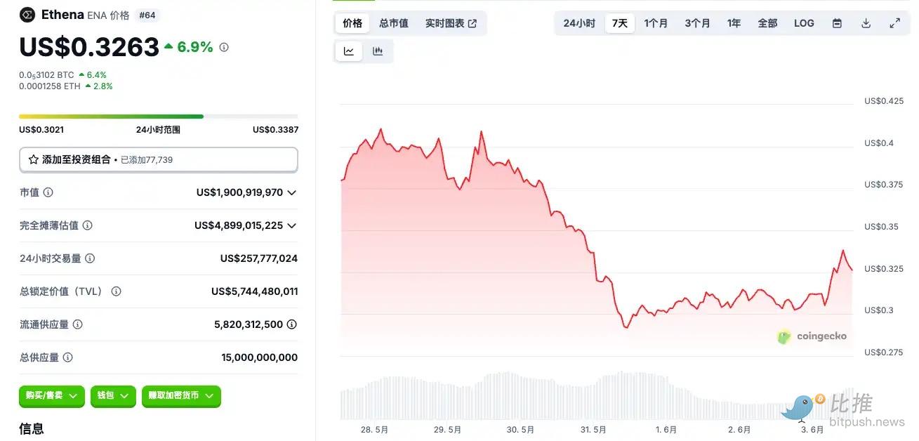 Circle准上市，有哪些标的可以炒？