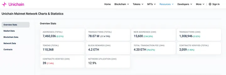Uniswap：监管枷锁下的加密独角兽，区块链最大的 Dex 协议