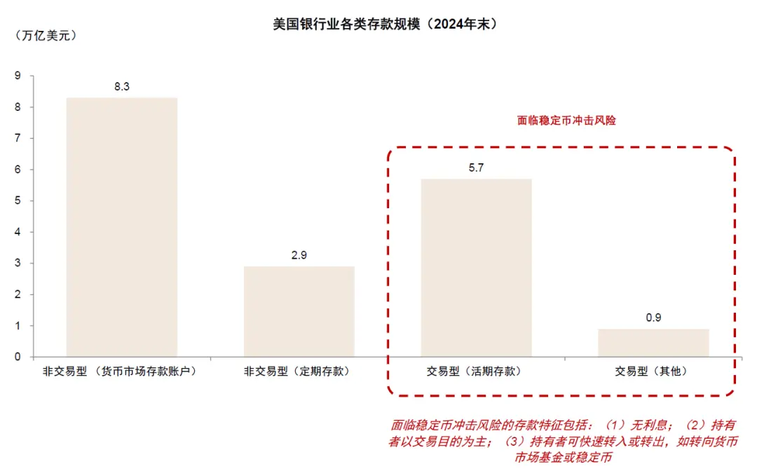 中金:稳定币对金融体系的潜在影响
