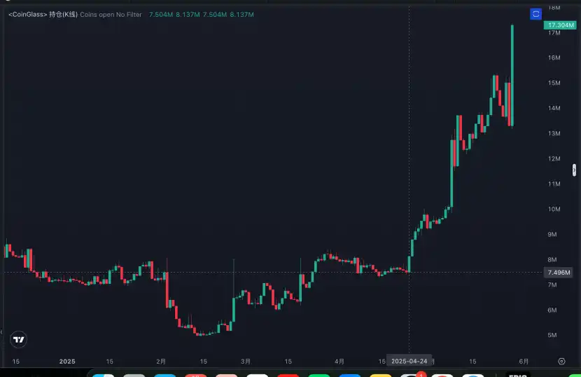 Trend Research：监管枷锁下的加密独角兽Uniswap，最大DEX协议