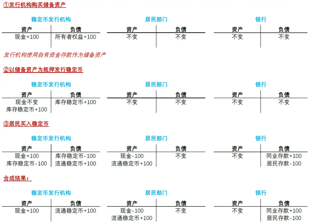 中金:稳定币对金融体系的潜在影响