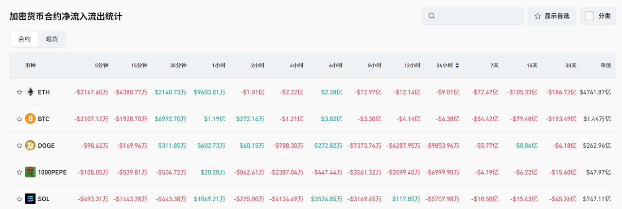 Bitget每日早报(6.18)｜稳定币法案 GENIUS 获批，以太坊质押量创历史新高，$S $FTN 迎来大额解锁