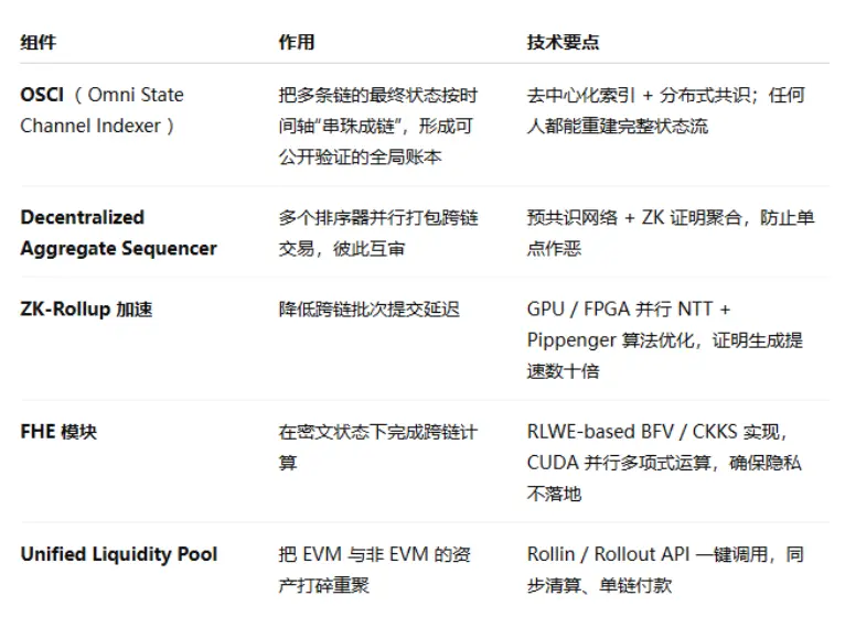 Cycle Network 如何掀起 Web3 资产与应用的普及风暴？