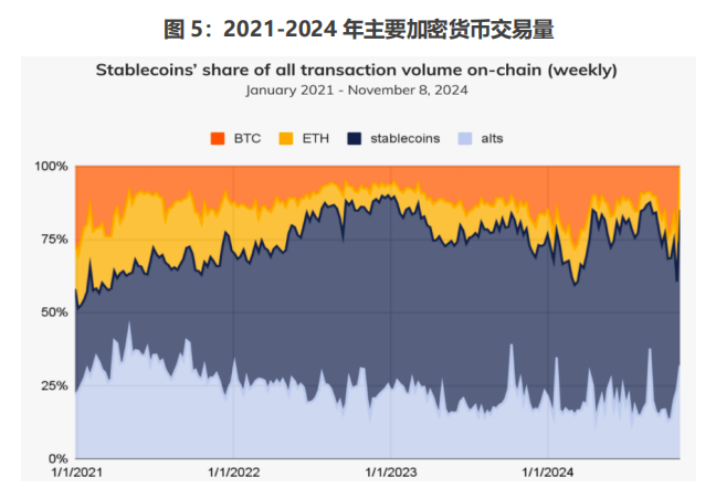 全球稳定币风起背后，加密货币已今非昔比