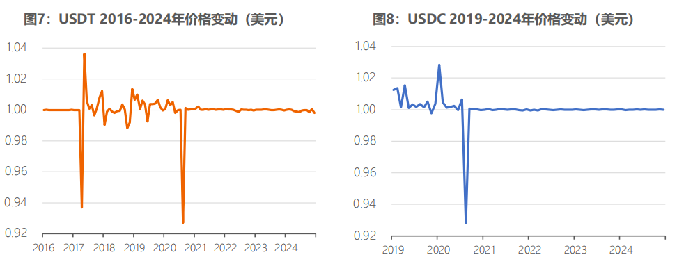 全球稳定币风起背后，加密货币已今非昔比