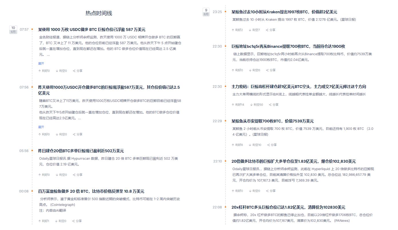 谁在偷偷加仓？巨鲸、黄金和比特币的三角博弈