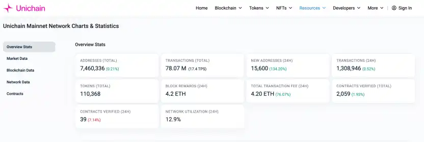 Trend Research：监管枷锁下的加密独角兽Uniswap，最大DEX协议