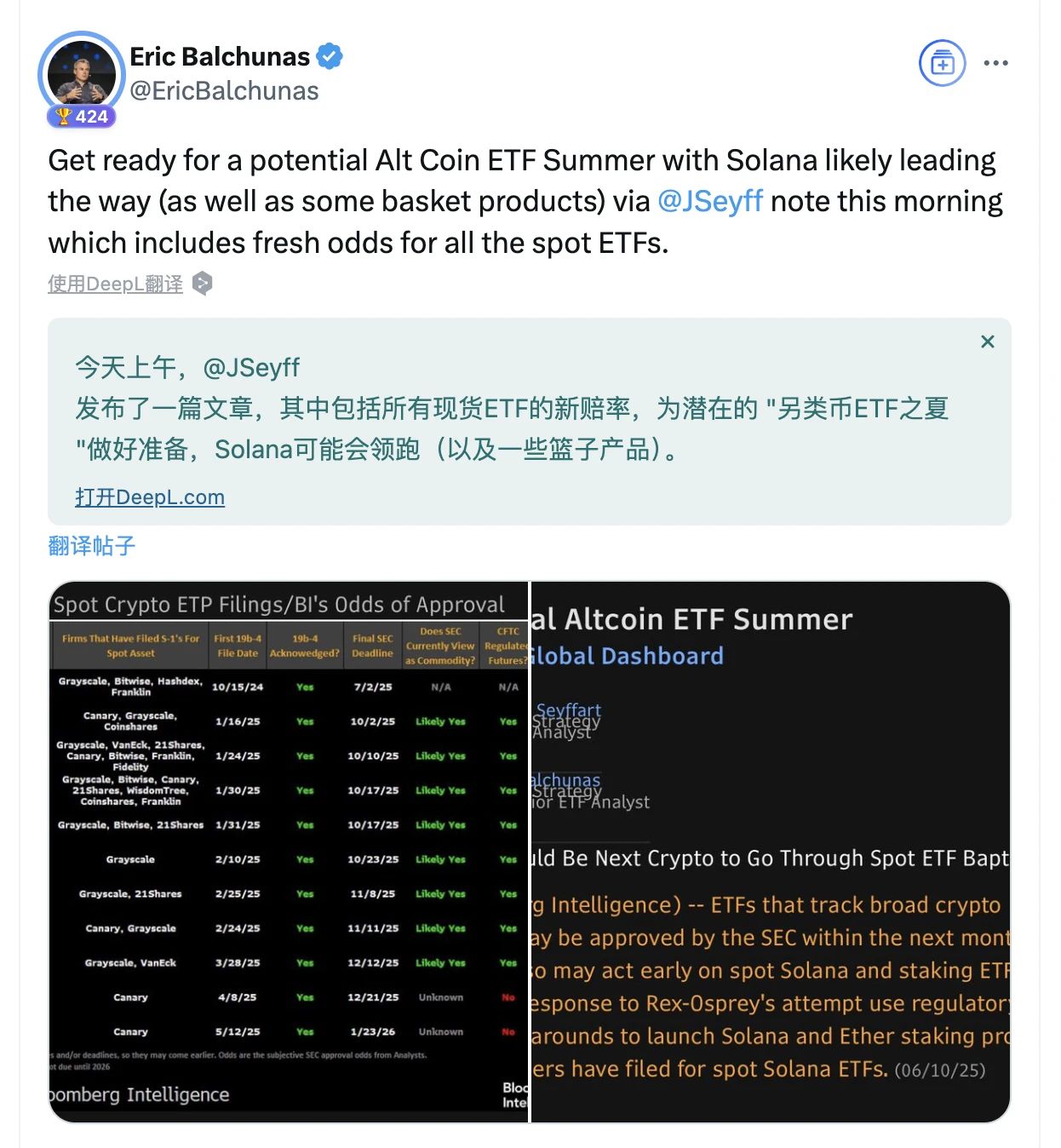 现货ETF最快7月落地，Solana能重演BTC剧本吗？