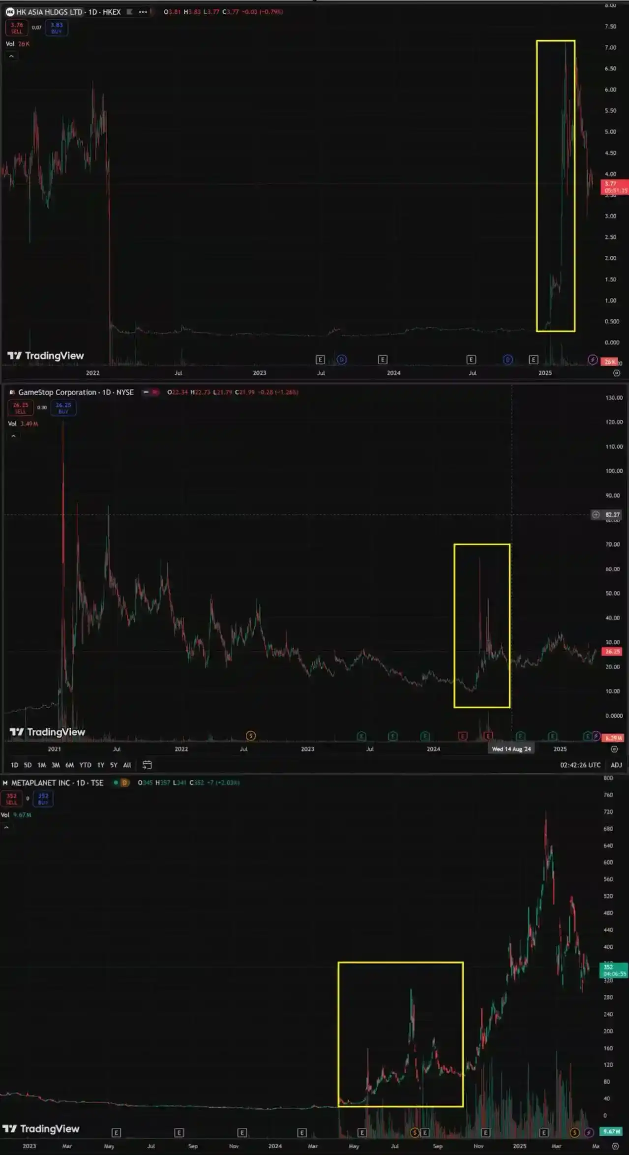 特朗普25亿美元All In比特币背后，股市流入「BTC芬太尼」