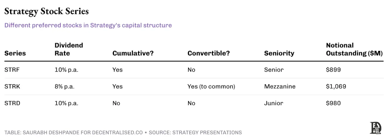 Strategy 的「金融炼金术」风靡全球，谁将成为最后的赢家？