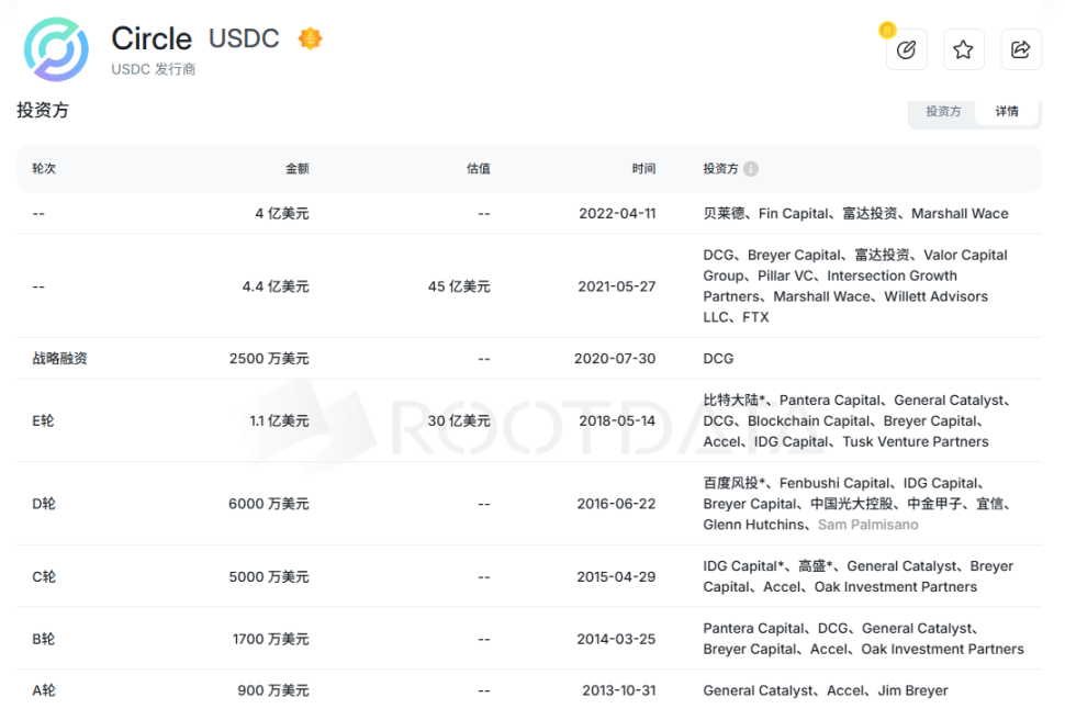 稳定币到底赚不赚钱?详解 Circle 招股说明