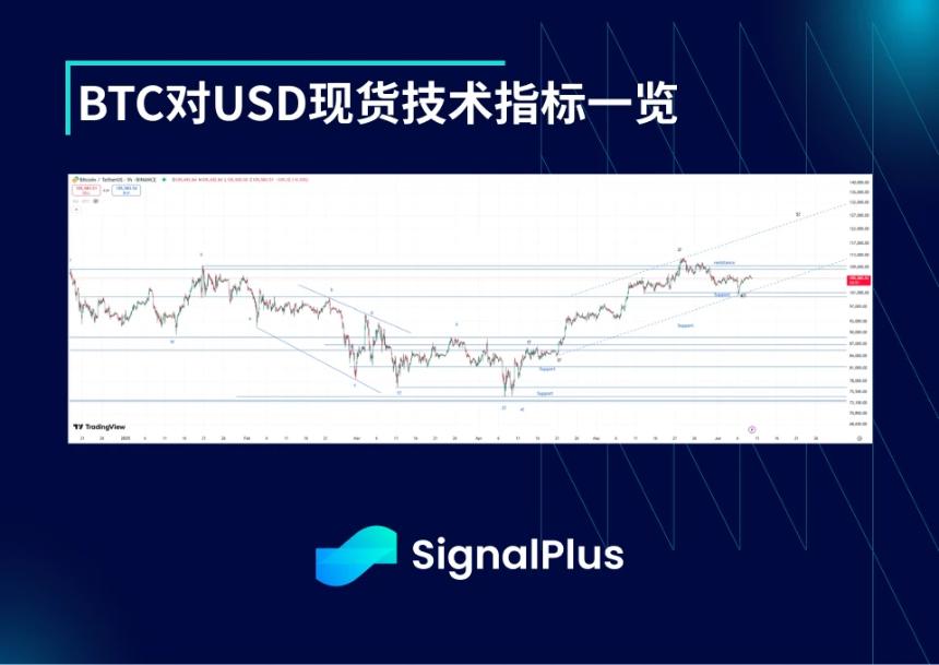 加密市场波动率周报：6月2日-6月9日