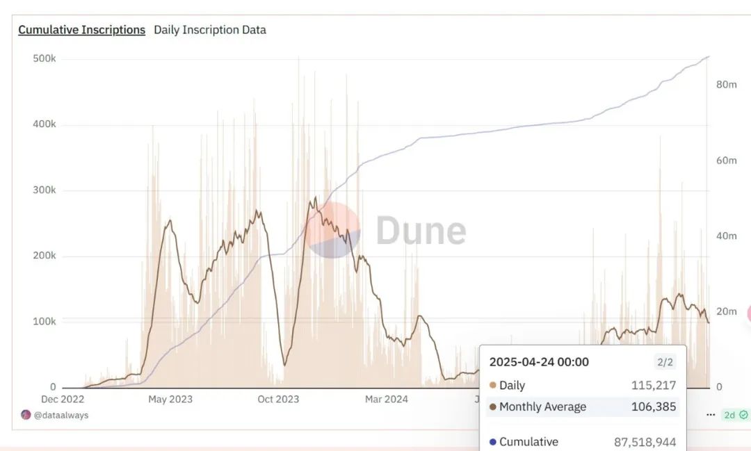 让比特币核心开发圈炸锅，一场对BTC “硬件升级” 的探讨