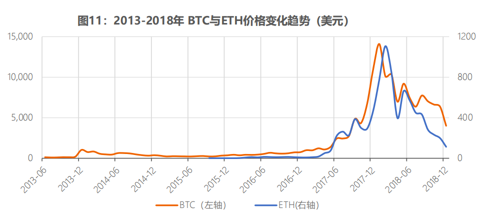 全球稳定币风起背后，加密货币已今非昔比