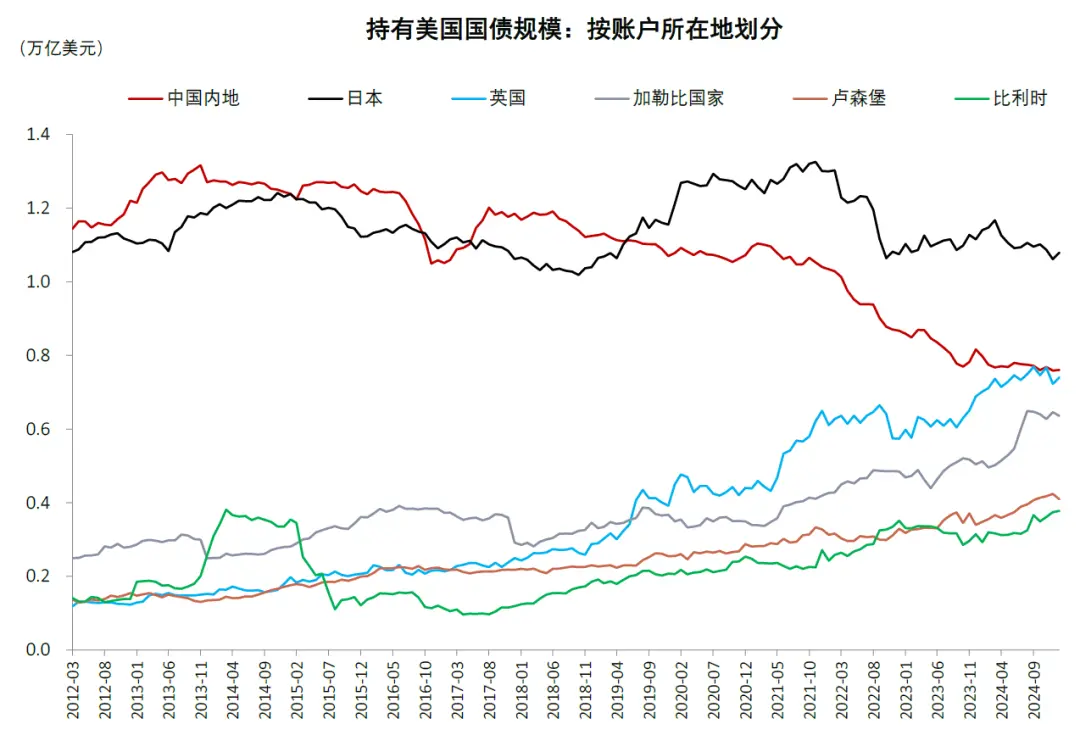 中金:稳定币对金融体系的潜在影响