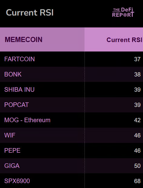 情绪、信仰和社区，Meme币是否有“基本面”？