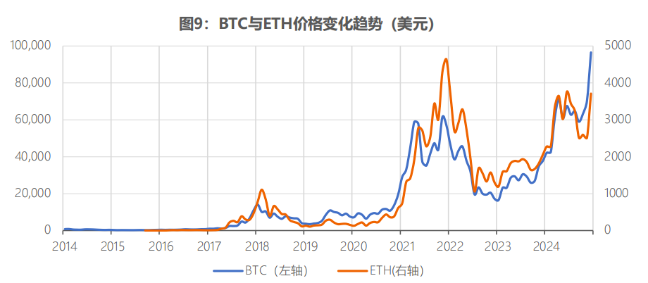 全球稳定币风起背后，加密货币已今非昔比