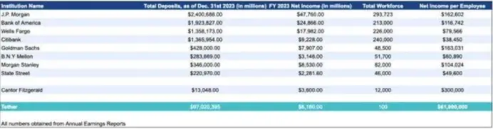 Arthur Hayes：稳定币叙事火热，IPO 或为“死局”，但我劝你别做空