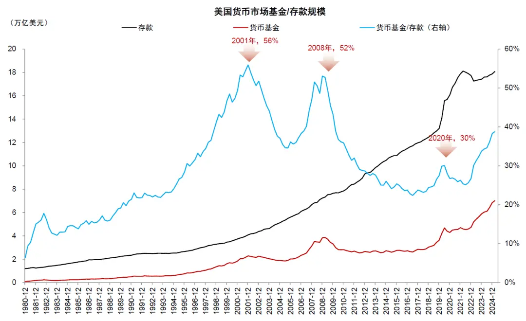 中金:稳定币对金融体系的潜在影响