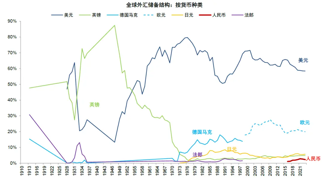 中金:稳定币对金融体系的潜在影响