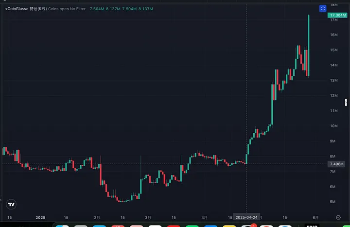 Uniswap：监管枷锁下的加密独角兽，区块链最大的 Dex 协议