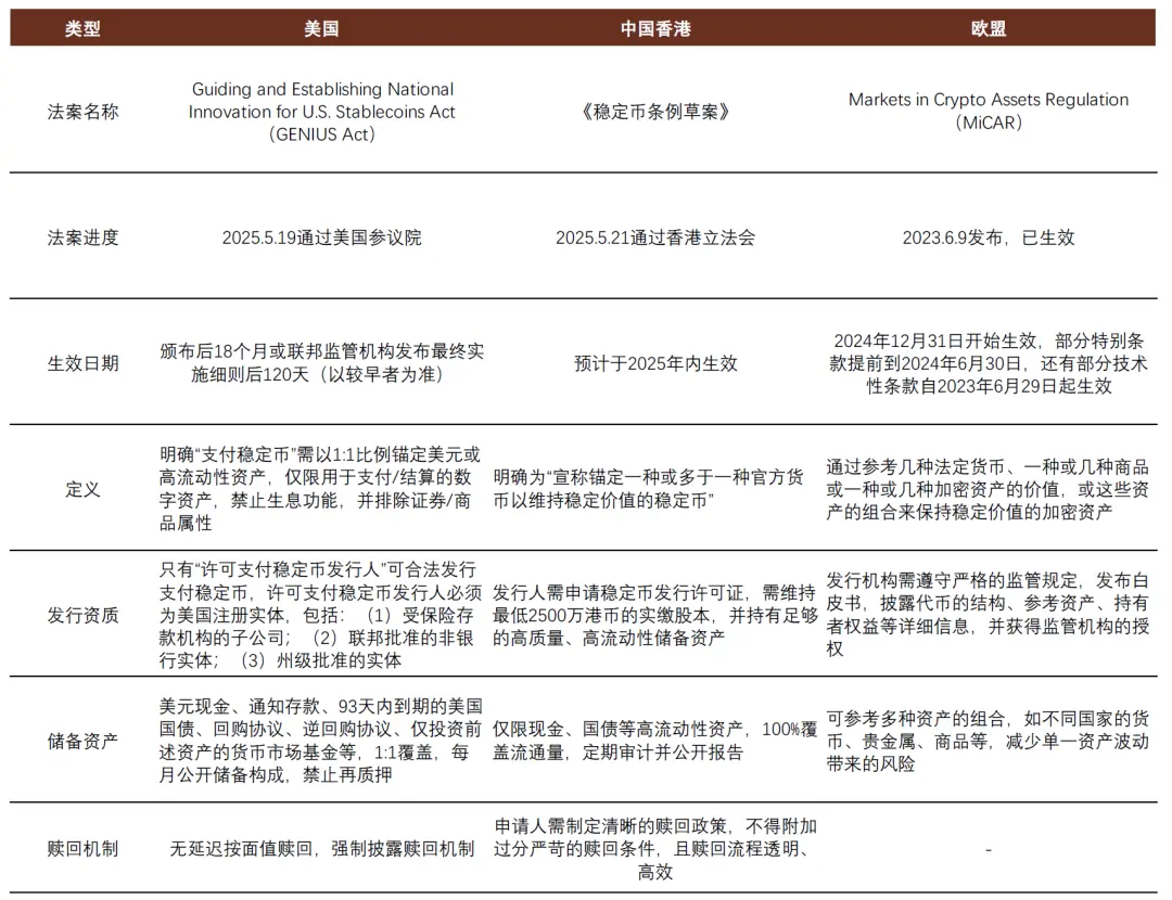 中金:稳定币对金融体系的潜在影响