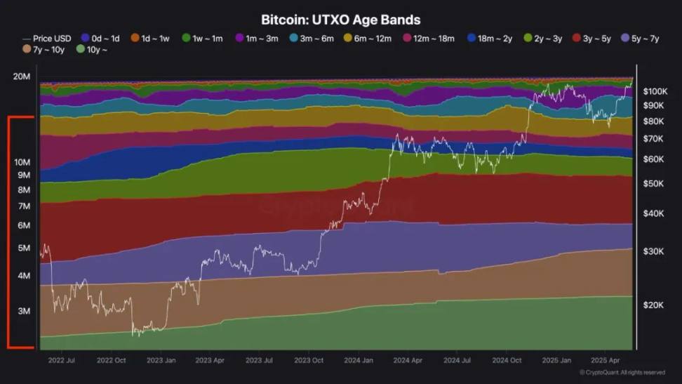 从价值储存到经济引擎：比特币支持的借贷如何引发下一轮加密热潮