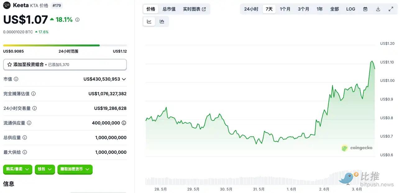 Circle准上市，有哪些标的可以炒？