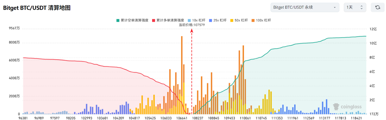 Bitget每日早报(5.29)|美国法院叫停特朗普“解放日”贸易政策,马斯克即将离开特朗普政府