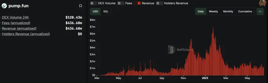 Pump.fun临门一脚遭封号，10亿美元ICO计划或成泡影