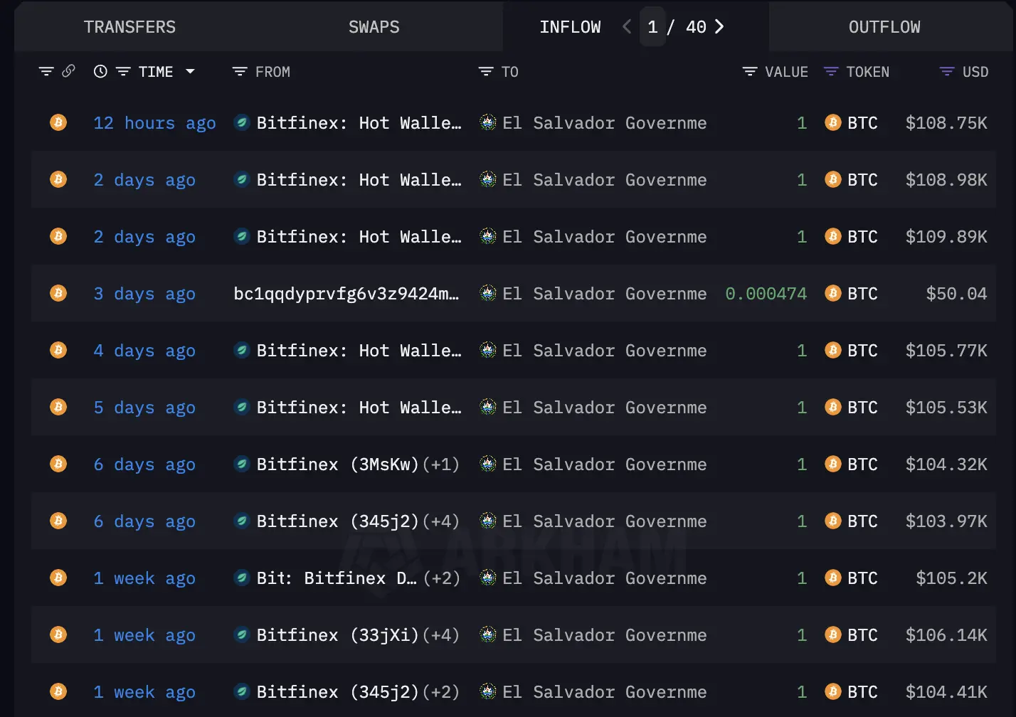 陷入 BTC 隐形操盘手阴谋论？揭秘 Tether 的比特币战略全景