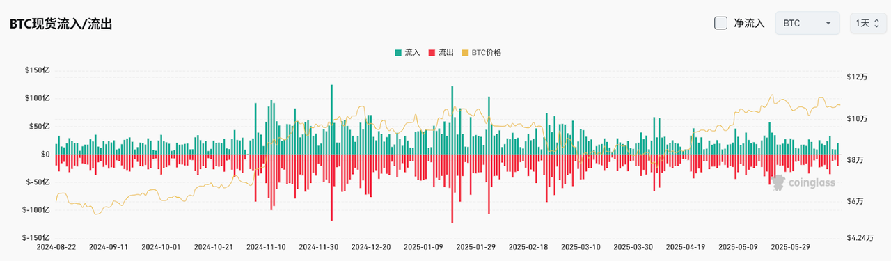 Bitget每日早报(6.17)｜特朗普警告撤离德黑兰，Tron 或将在美国寻求上市，热门 $ZKJ 受利好大幅反弹