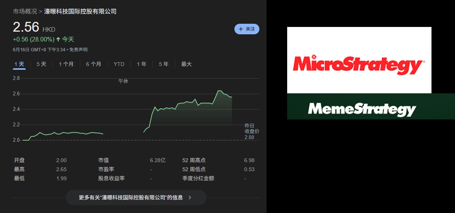 港股迷策略大涨背后：Memeland 母公司借壳更名