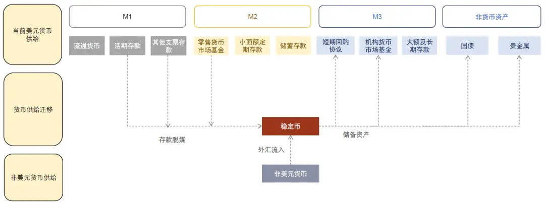 中金:稳定币对金融体系的潜在影响
