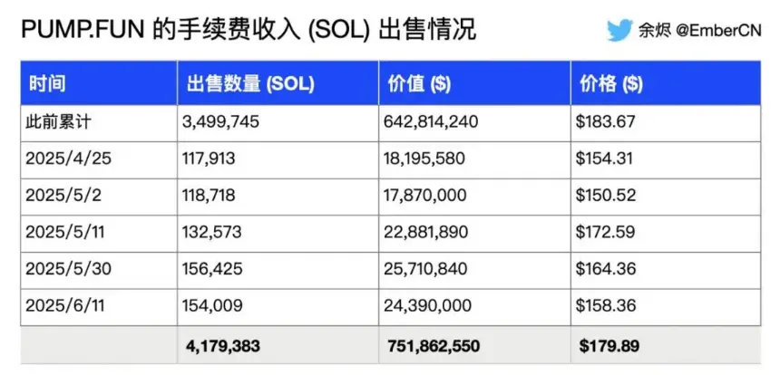 Pump.fun临门一脚遭封号，10亿美元ICO计划或成泡影