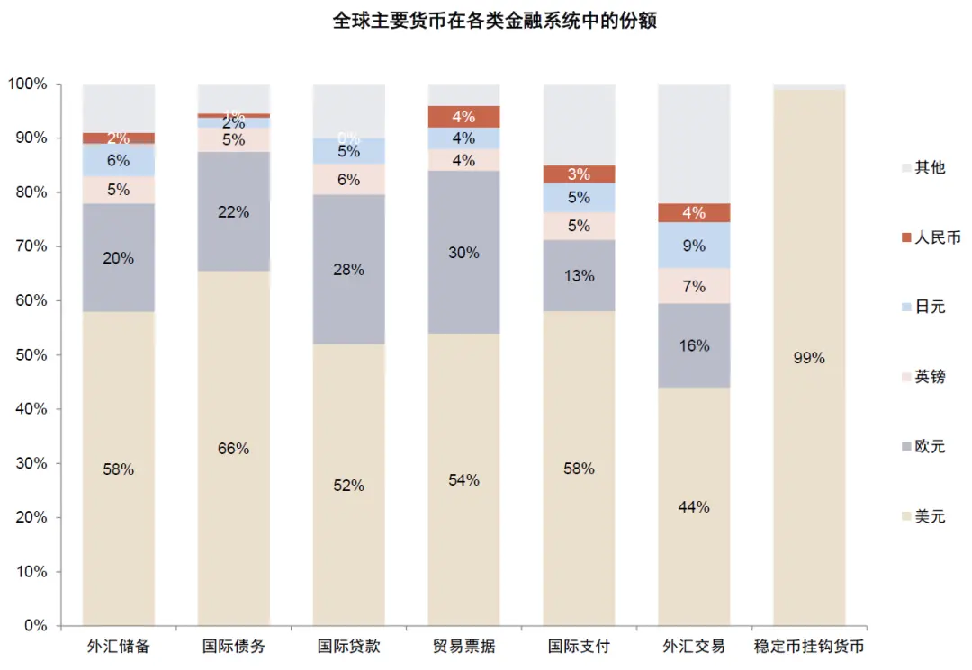 中金:稳定币对金融体系的潜在影响